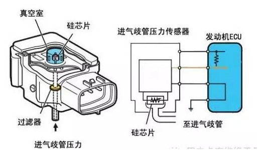 压力传感器讲解你敢点开看吗